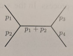 ph3-schannel